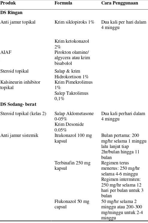 Tabel 2. Pengobatan DS nonskalp pada populasiAsia.7  