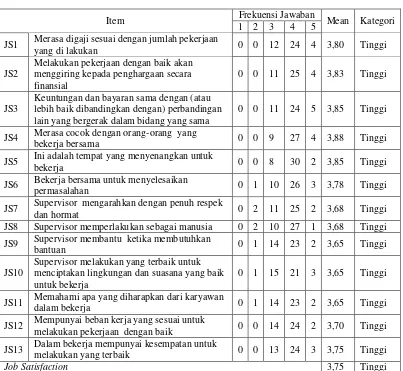 Tabel 4.10 