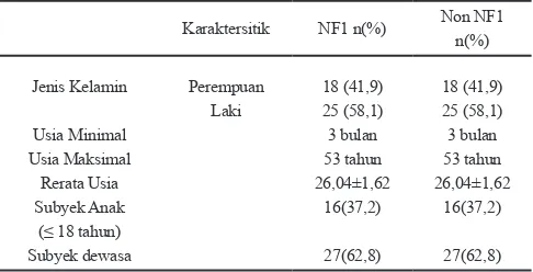 Tabel 1. Karakteristik dasar subyek penelitian  NF1 dan non NF1