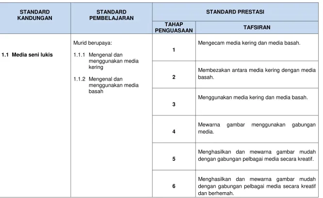 gambar menggunakan 