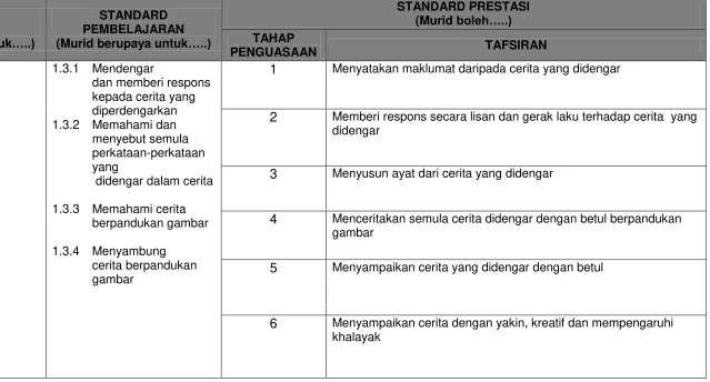 berpandukan gambar  gambar 