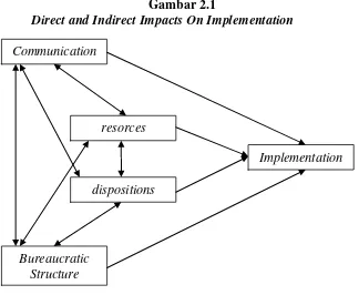 Gambar 2.1 Direct and Indirect Impacts On Implementation 