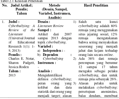 Tabel 2.1 Keaslian Penelitian  