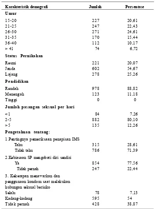 Tabel 2. Karakteristik sosiodemografi WPS Panti Rehabilitasi PSKW Mulya JayaPasar Rebo Jakarta tahun 2009-2013  (N=1101)