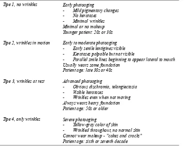 Table 1. Glogau's types of actinosenescence.38