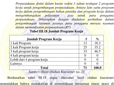 Tabel III.18 Jumlah Program Kerja 