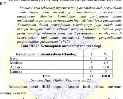 Tabel III.23 Kemampuan memanfaatkan teknologi 