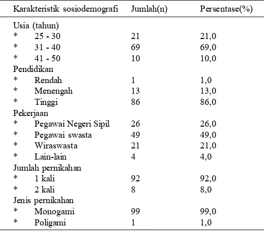 Tabel 1.  Karakteristik sosiodemografik subjek penelitian proporsi kepositivan hasil PCR C