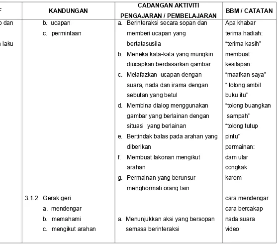 gambar yang berlainan dengan 