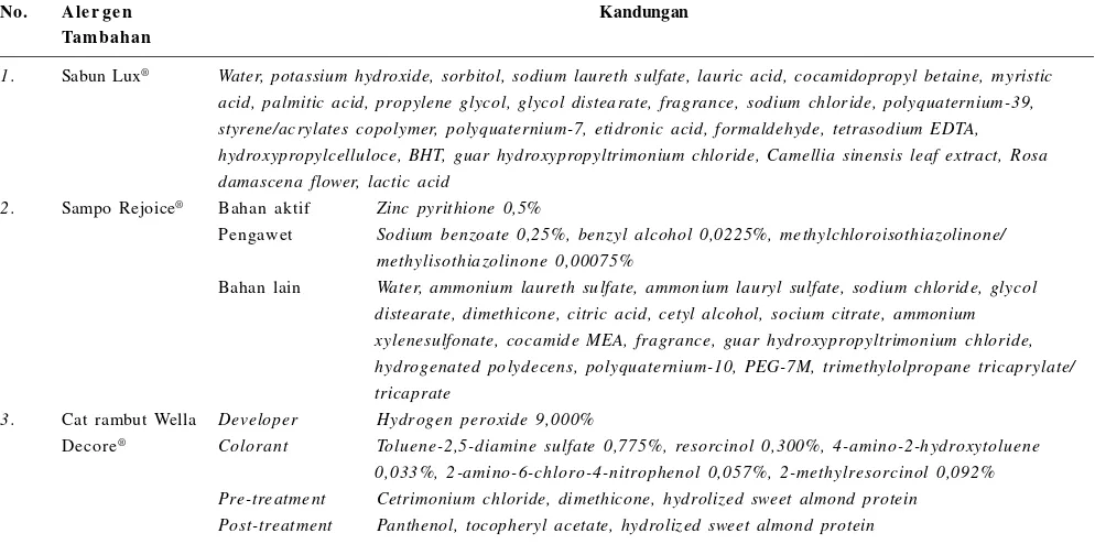 Tabel 2. Kandungan bahan dalam alergen tambahan