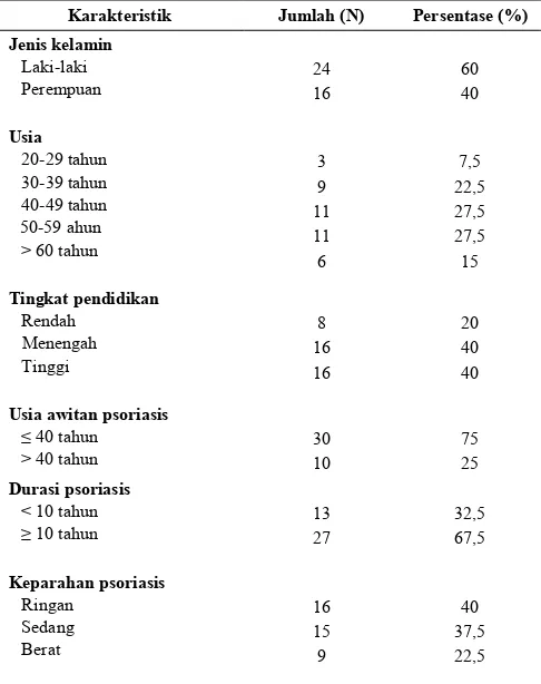 Tabel 1. Data demografik dan profil psoriasis subyek penelitian (N=40)  