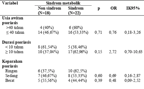 Tabel 4.  Hubungan antara profil psoriasis subyek penelitian dengan sindrom metabolik (N=40) 
