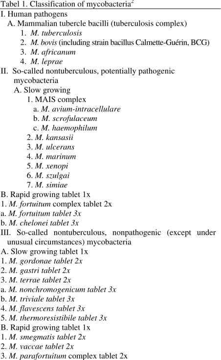 Tabel 1. Classification of mycobacteria2 