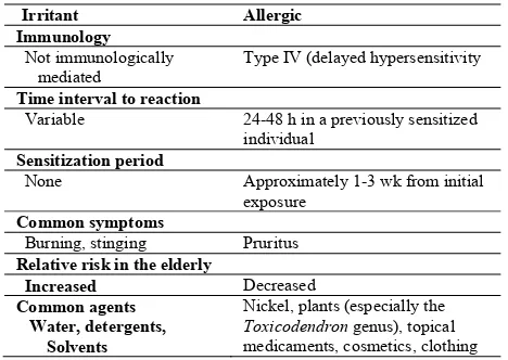 Tabel 1. Dermatitis kontak iritan dan alergik pada populasi geriatrik 