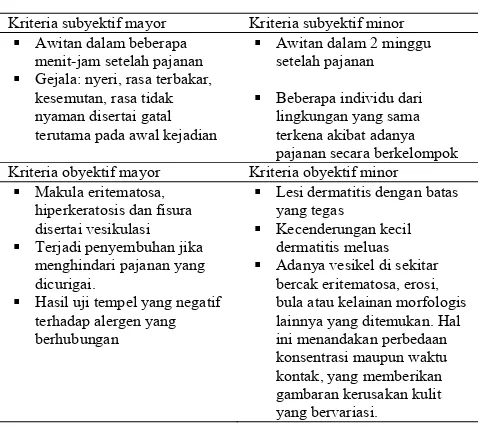 Tabel 6. Kriteria diagnostik DKI17 