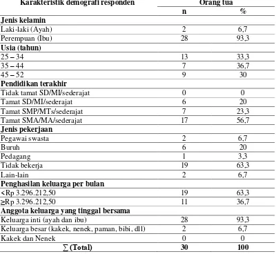 Tabel 5.2 Distribusi karakteristik demografi responden orang tua yang mengasuh anak usia sekolah di SD Negeri Gading I/177 dan SD Negeri Gading IV Surabaya Karakteristik demografi responden Orang tua 