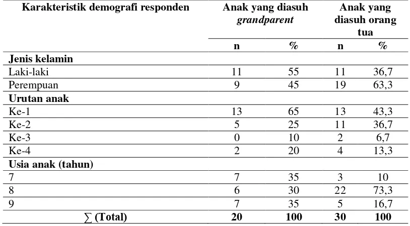 Tabel 5.3 Distribusi karakteristik demografi responden anak usia sekolah antara anak yang diasuh grandparent dan orang tua di SD Negeri Gading I/177 dan SD Negeri Gading IV Surabaya 