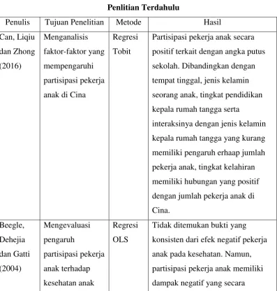Tabel 2.1 