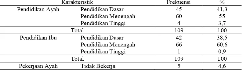 Tabel 5. 2 Tabel Distribusi Karakteristik Orang Tua Siswa SMK Antartika Surabaya yang Tinggal Di Wilayah Eks Lokalisasi tahun 2017 Karakteristik Frekuensi % 