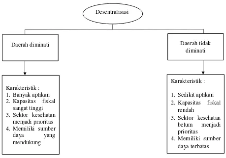 Gambar 2.1 Perbedaan antara daerah yang diminati dan tidak diminati (Efendi, 2012). 