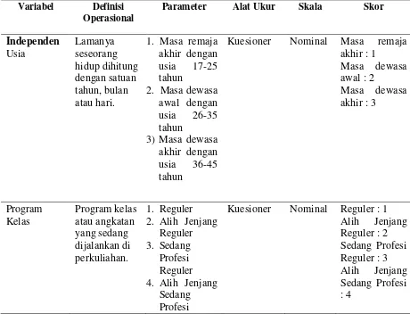 Tabel 4.2 Perumusan definisi operasional dalam penelitian 
