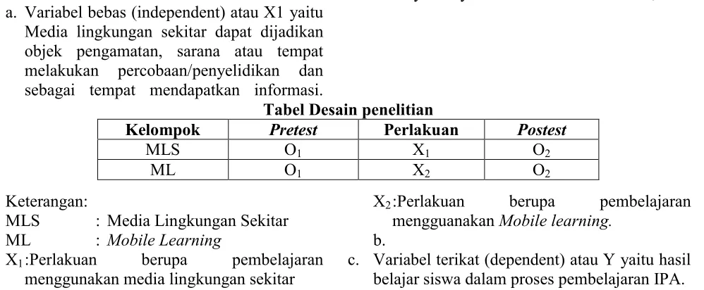 Tabel Desain penelitian 