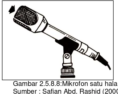 Gambar 2.5.8.9:Mikrofon shortgun Sumber : Seiji Utsumi (1983) 