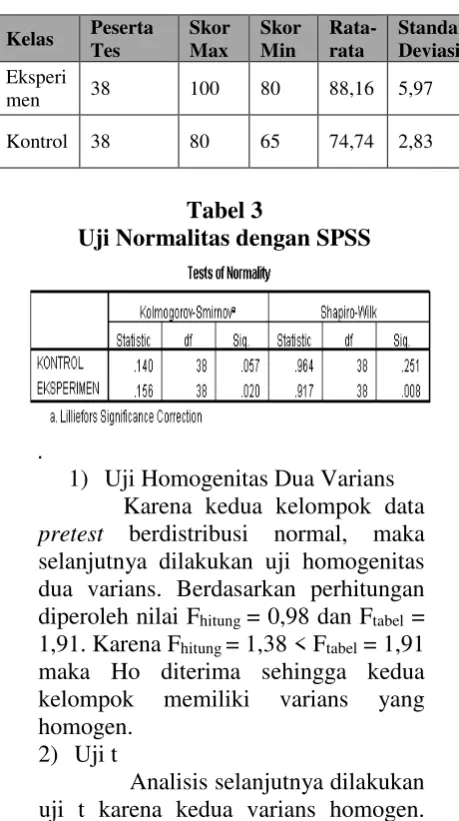 Tabel 3 Uji Normalitas dengan SPSS 