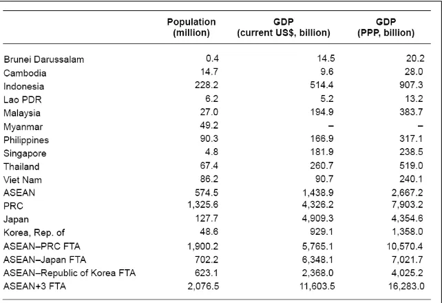 Tabel 1    Gross Domestic Product negara ASEAN  