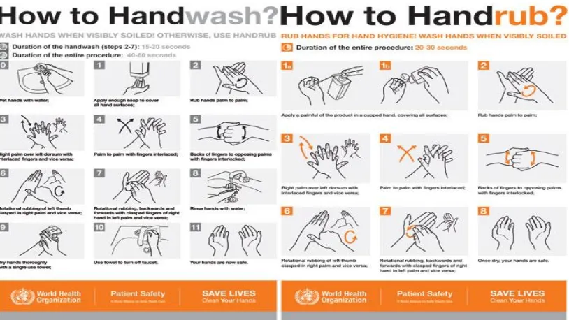 Gambar 4: 5 Moments Hand Hygiene (Kemenkes R1 2016) 