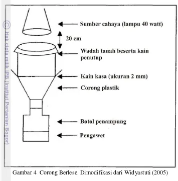 Gambar 4  Corong Berlese. Dimodifikasi dari Widyastuti (2005) 