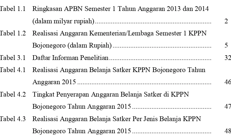 Tabel 1.1 Ringkasan APBN Semester 1 Tahun Anggaran 2013 dan 2014 