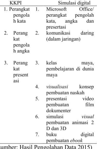 Tabel 8. Perbedaan Materi KKPI dan 