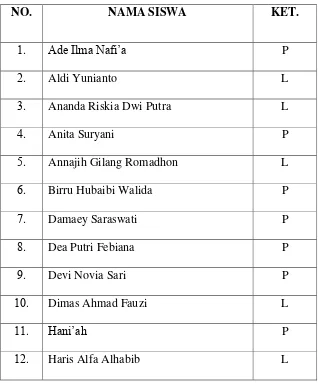 Tabel  .  Data Keadaan Siswa 