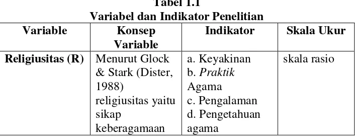 Tabel 1.1 Variabel dan Indikator Penelitian 