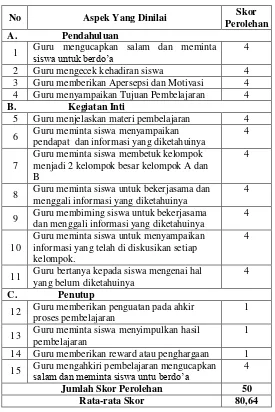 Tabel 4.4  Hasil Penilaian Keterlaksanaan Peembelajaran Siklus 1 Pertemuan 2 