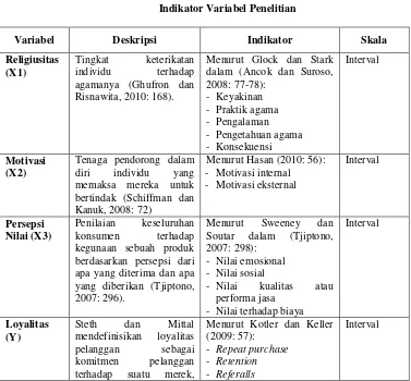 Tabel 3.2 Indikator Variabel Penelitian 