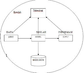 Gambar 24. Diagram Blok komponen sistem 