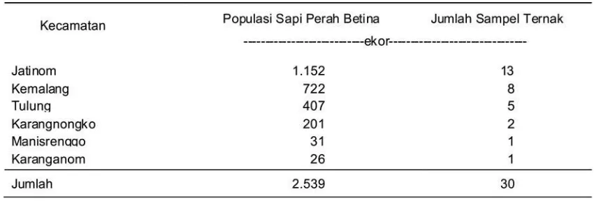 Tabel 1. Jumlah Populasi Sapi Perah di Kabupaten Klaten.