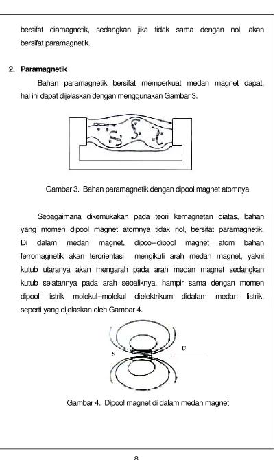 Gambar 3.  Bahan paramagnetik dengan dipool magnet atomnya 