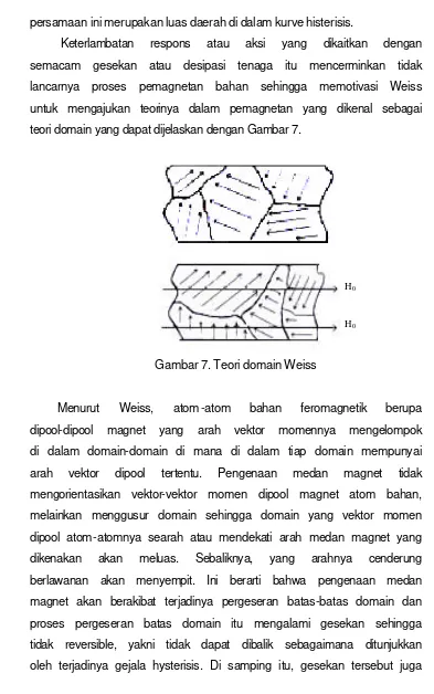 Gambar 7. Teori domain Weiss 