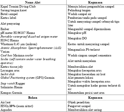 Tabel 1 Alat dan Bahan Penelitian 