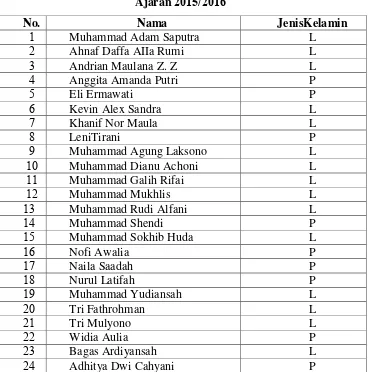 Tabel     Nama-nama Siswa Kelas V MI MuhammadiyahNgasinan Tahun 