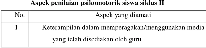 Tabel      Aspek penilaian psikomotorik siswa siklus II 
