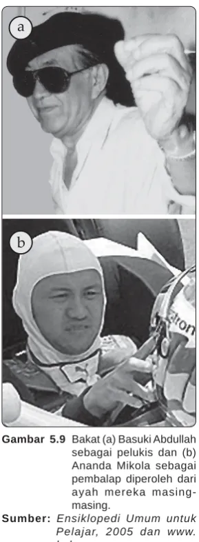 Gambar 5.9 Bakat (a) Basuki Abdullahsebagai pelukis dan (b)