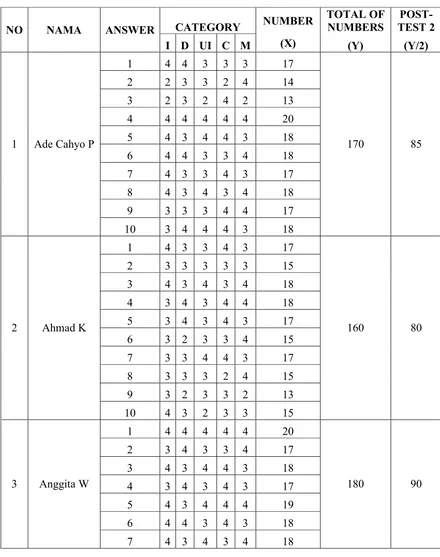 Table 4.7 