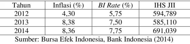 Tabel 1.1 