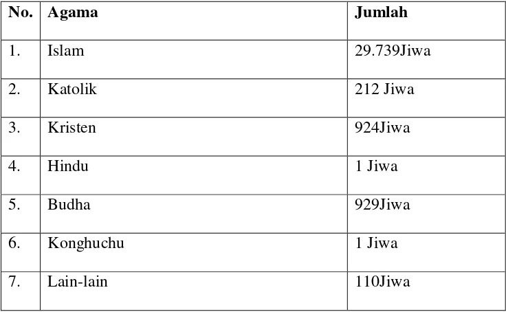 Tabel 3.2 