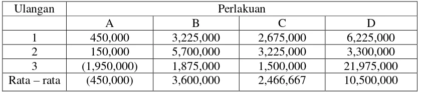 Tabel 1. Laju rata–rata pertumbuhan mutlak Chlorella  sp  selama 14 hari. 