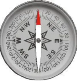 Gambar 2.7 Kompas Magnetik (www.goole.com) 